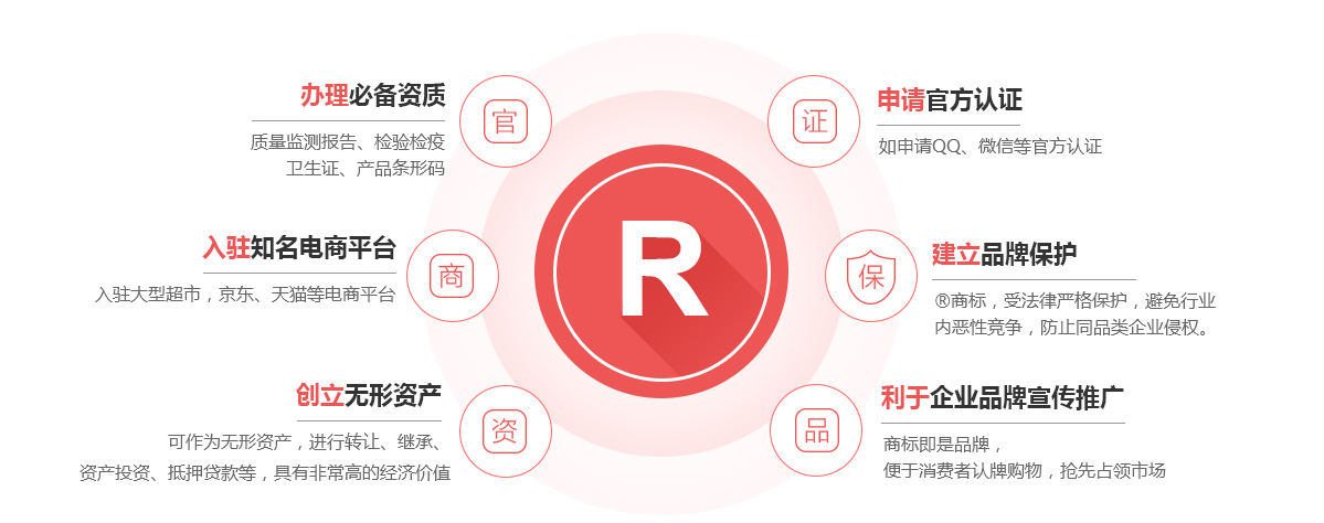 蒲江商标注册的作用